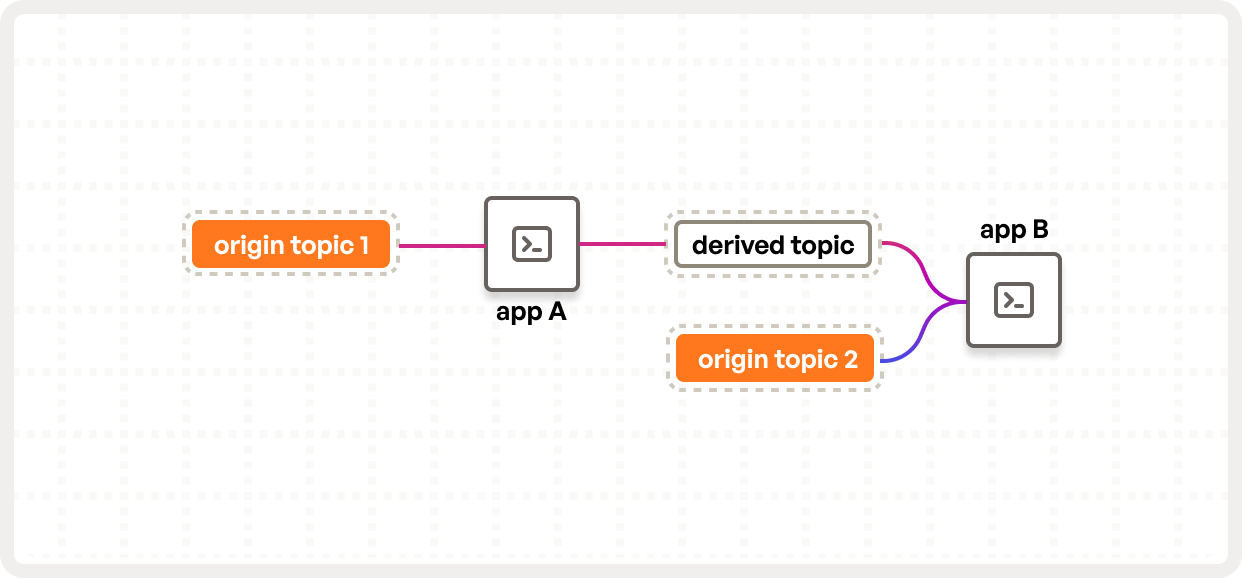 Origin Events, Explained